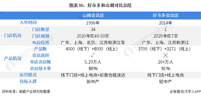 波士顿咨询：＂慧眼＂方案引领零售银行数智管理飞跃