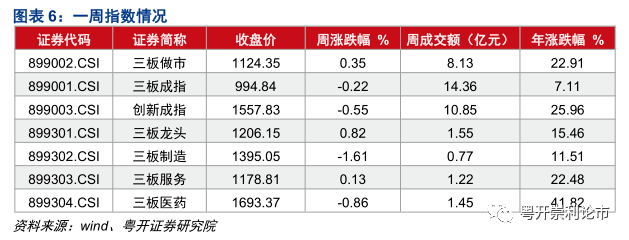 第359页