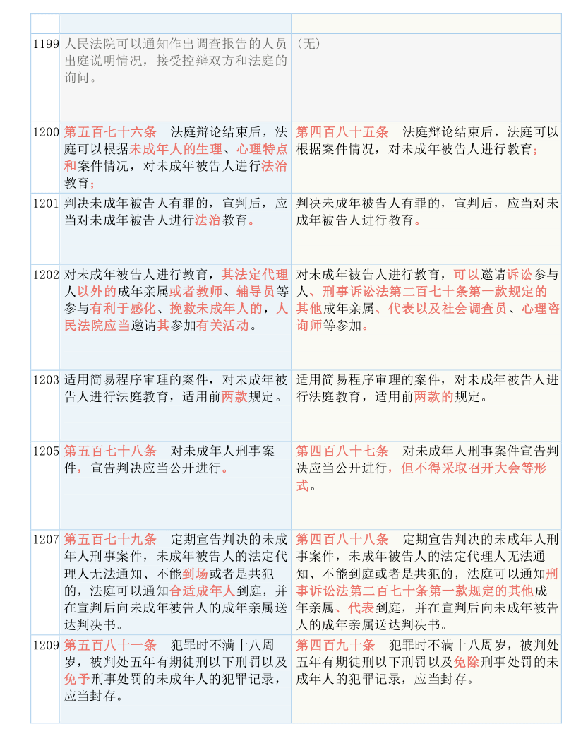 澳门三肖三码精准100%黄大仙|全面释义解释落实