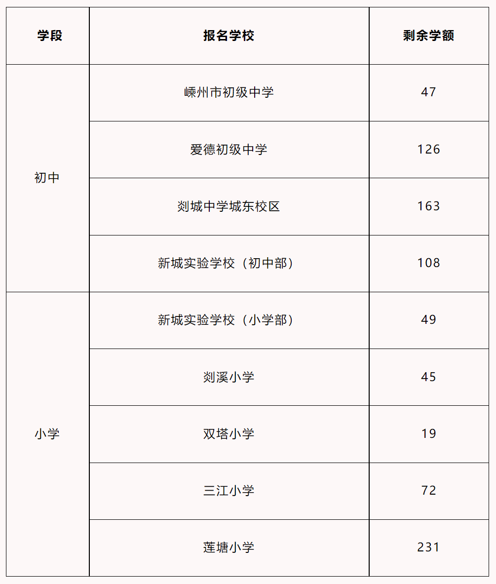 嵊州市教育网最新通知，引领教育新篇章