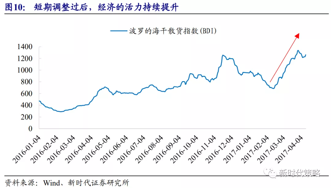 探索2017年最新版跑狗图，预测、策略与乐趣