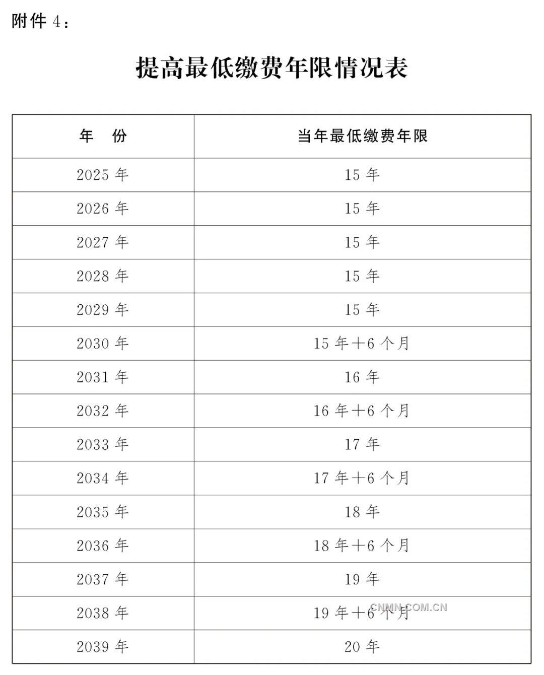 特殊工种退休年龄最新规定2017年解读