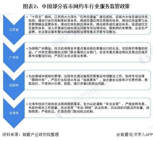 鹰潭网约车最新消息，行业变革与发展趋势