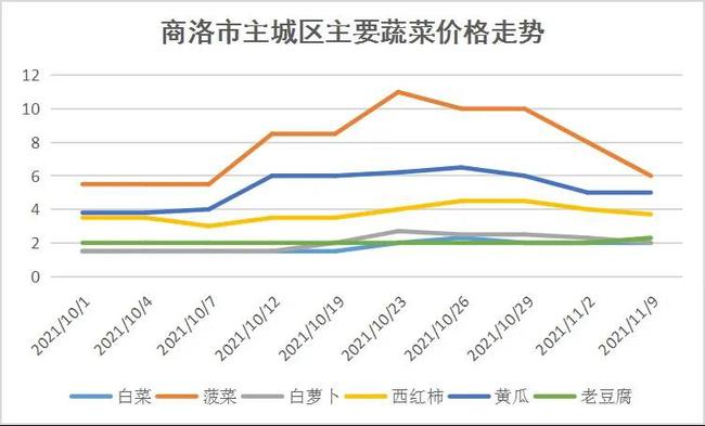 廊坊市区房价最新消息，市场走势与影响因素分析