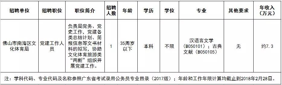 探寻最新招聘动态，聚焦南安招聘网深度解析