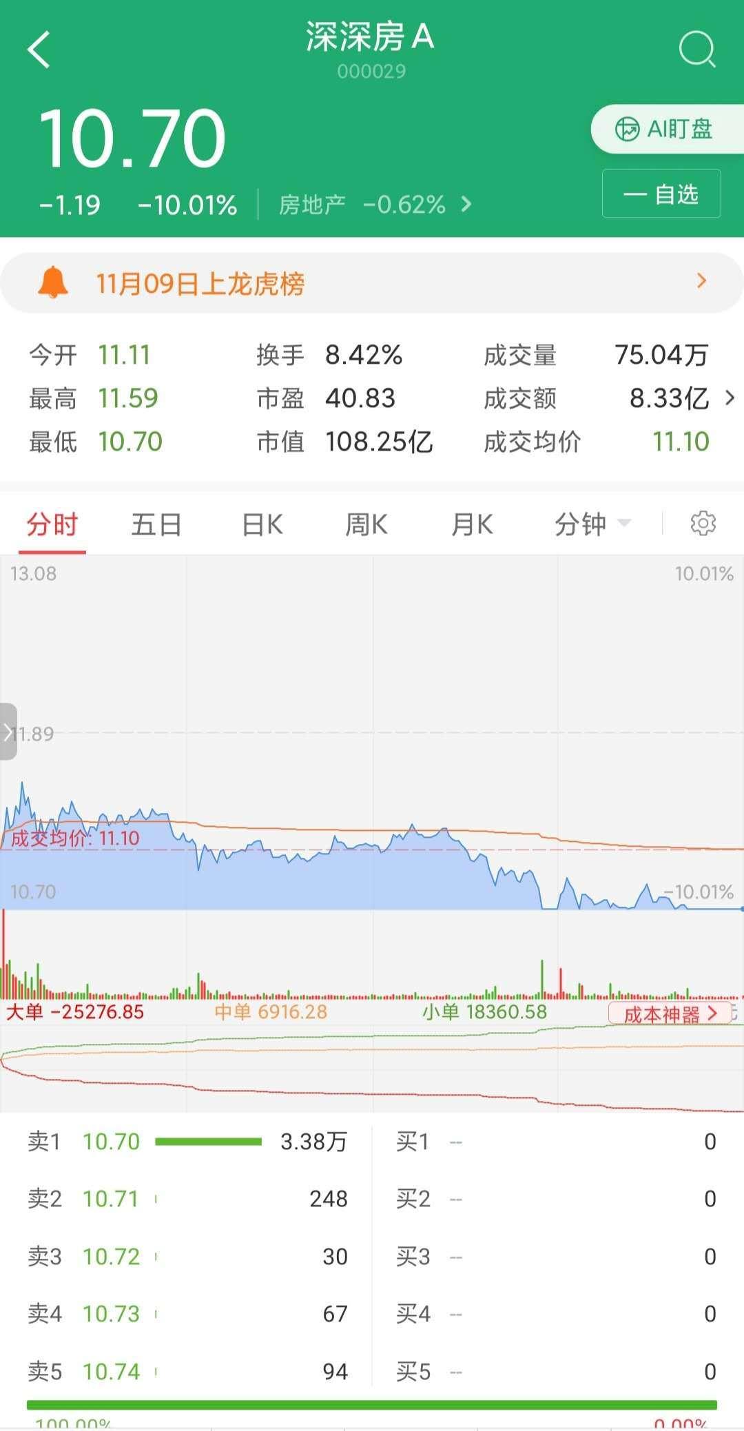 关于深深房A的最新消息，深度解析与未来展望（关键词，000029）