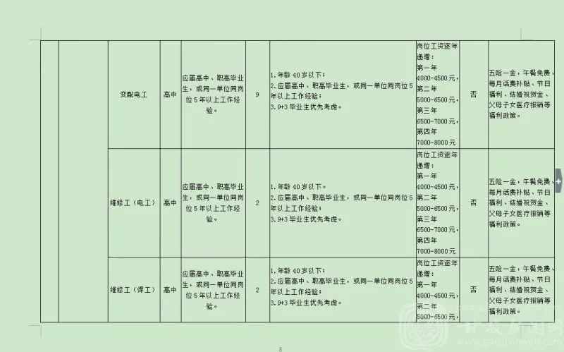 高安工业园区最新招聘动态及其影响