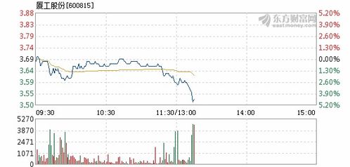 厦门厦工股票最新消息深度解析