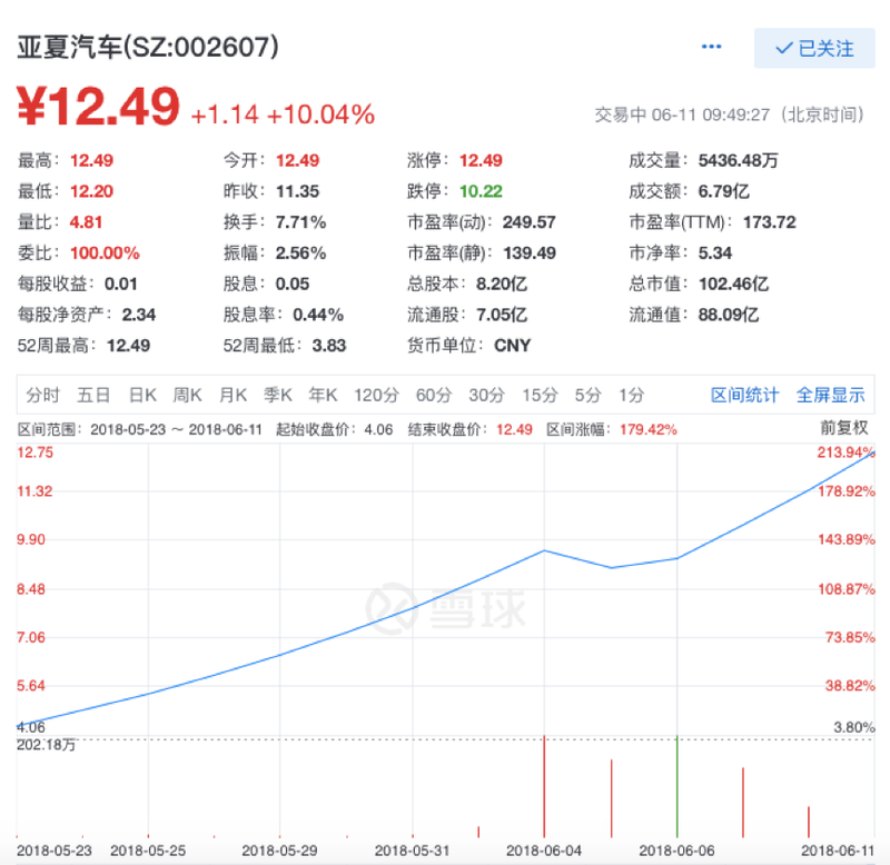 亚夏汽车股票最新消息深度解析