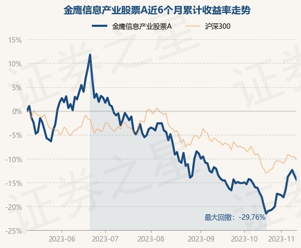 关于210004基金净值查询的最新信息，今日净值详解