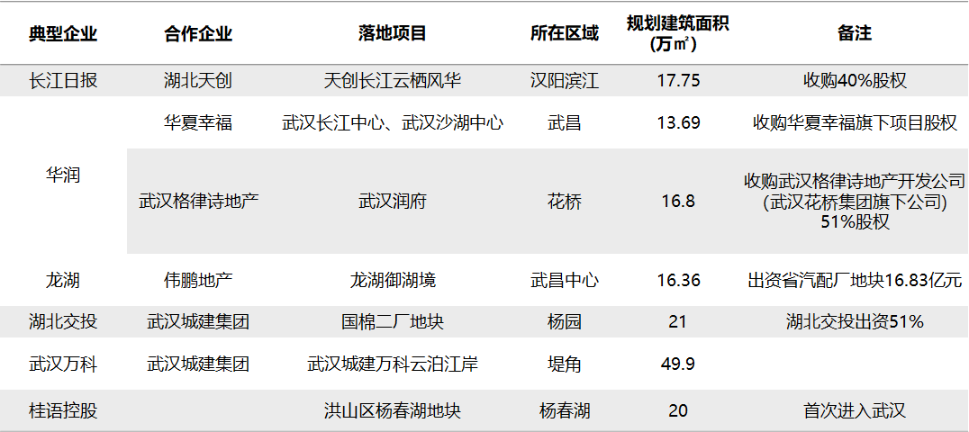 武汉房地产最新政策，重塑市场格局，推动可持续发展