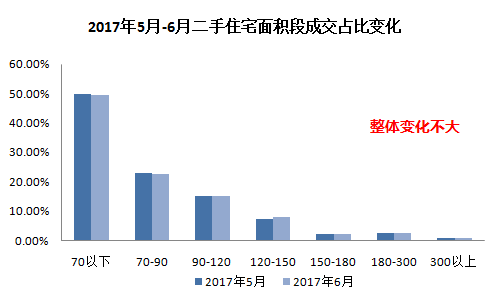 最新杜蒙二手房市场概况