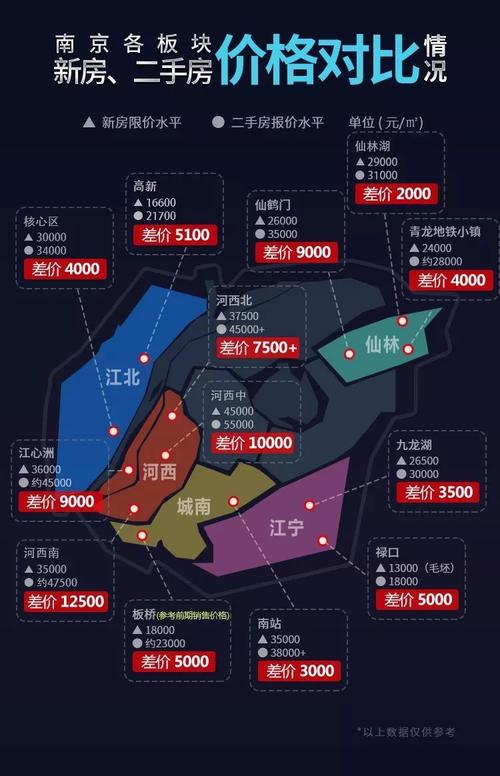 南京二手房最新价格概览