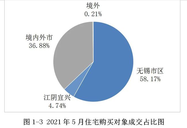 巴中最新二手房市场分析