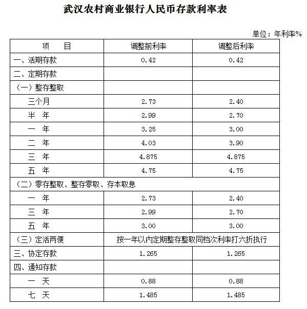 农业利率表2017最新版及其应用分析