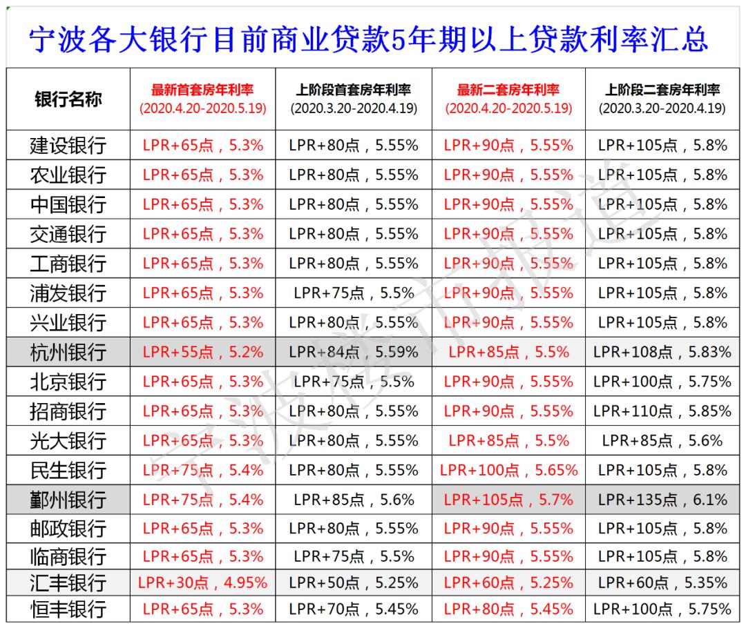 揭秘2018房贷最新利率表，洞悉房贷市场趋势与策略