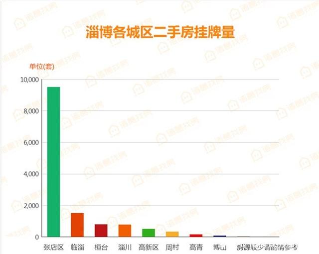 淄博张店最新二手房市场深度解析