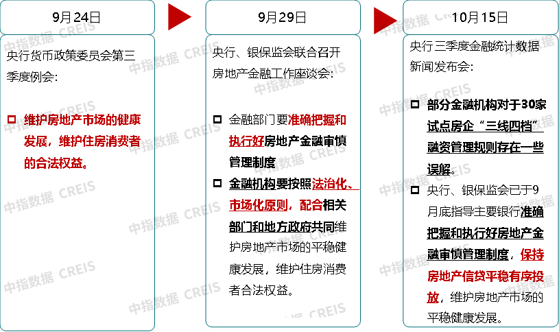 国家最新房产政策深度解读