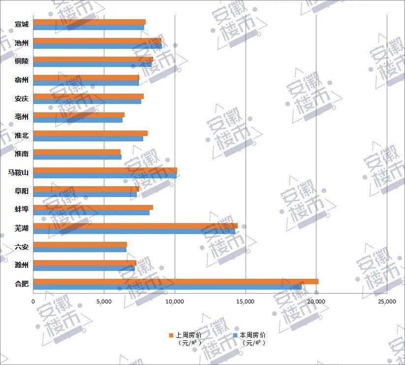 阜阳万霖远都最新房价动态及分析