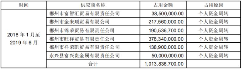 金贵银业最新消息今天