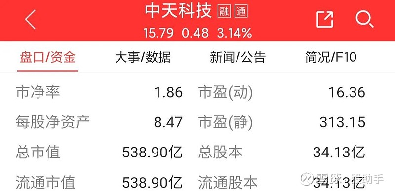 中天科技股票最新消息全面解析