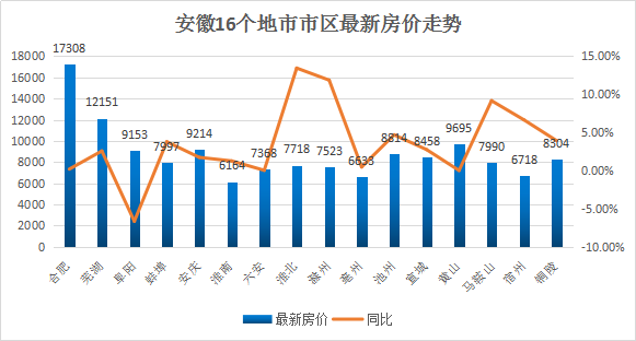 马鞍山房价最新情况分析