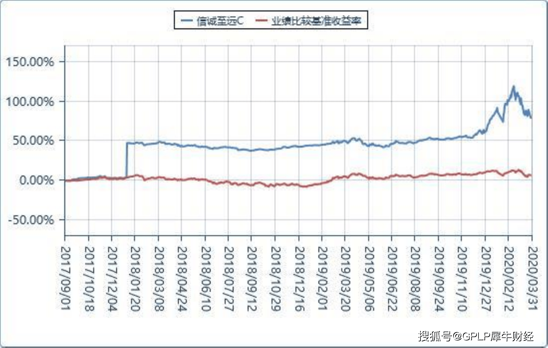 关于今天最新净值查询，聚焦000124基金净值的深度解读