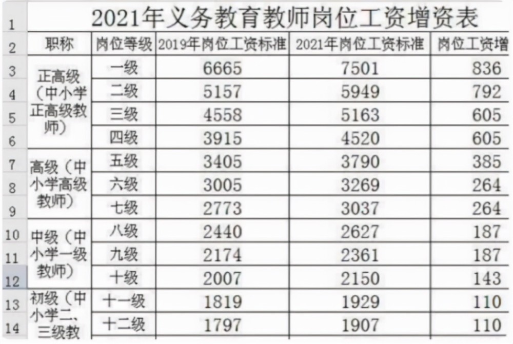 关于武安教师工资的最新消息