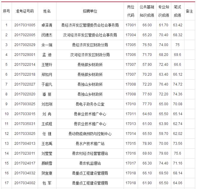 来安县人社局最新公告