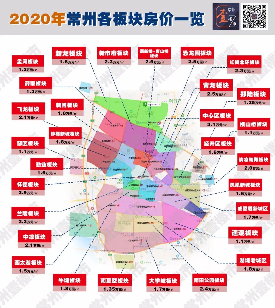 常州市房价最新信息网概览