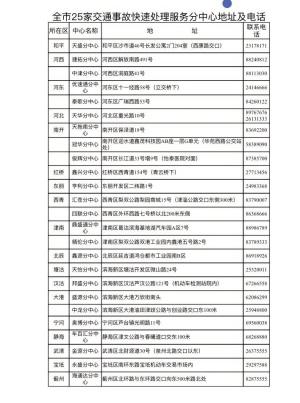 天津市交通事故最新情况报告