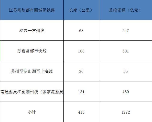 泰兴城际铁路最新消息，进展顺利，未来可期