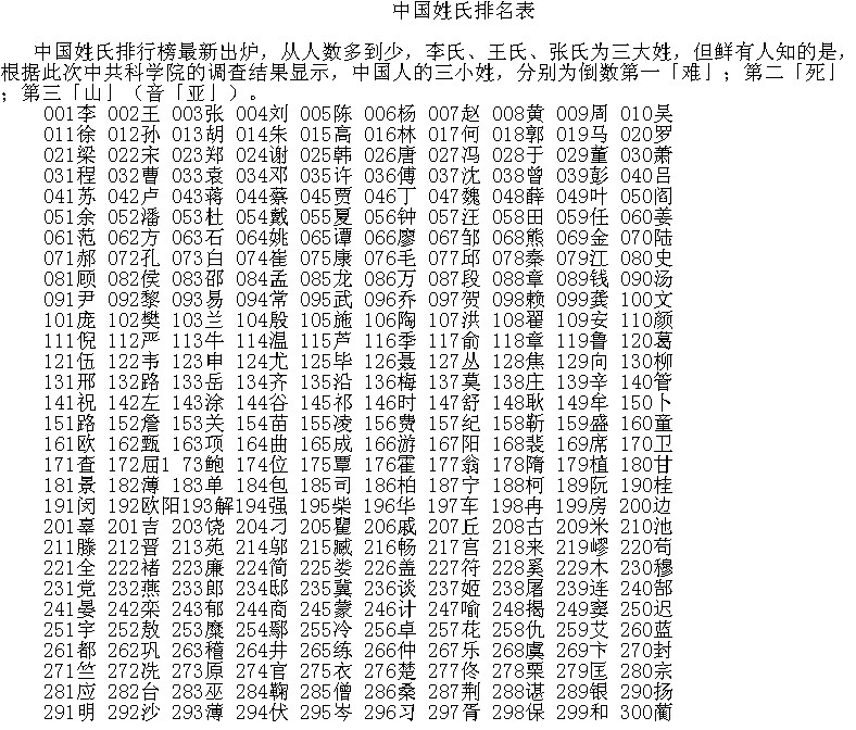 全国最新百家姓排名及其背后文化解读