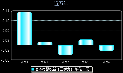 赛为智能股票最新消息深度解析