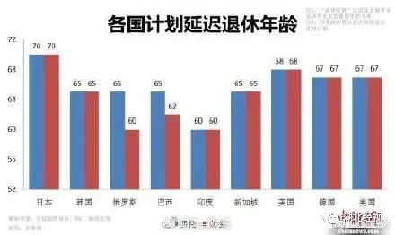 关于延迟退休的最新消息，深度解读与影响展望