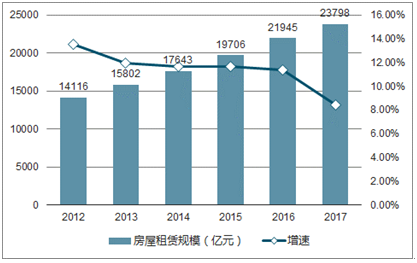 新郑房屋出租最新消息，市场趋势与租赁策略