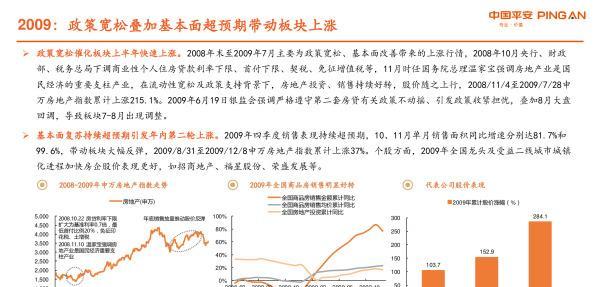 最新出台的房地产政策，影响与前景展望