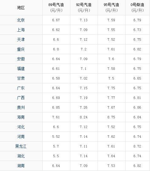 今日汽柴油价最新消息，市场走势分析与预测