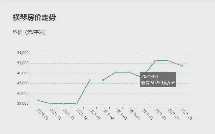 薛城房价走势最新消息，市场趋势分析与预测