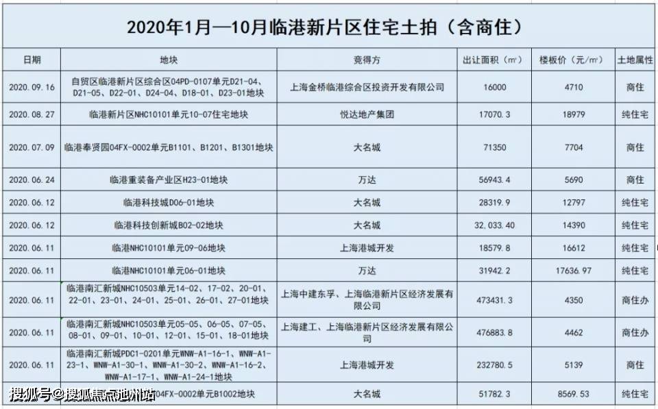 同润蓝美俊庭最新售价，洞悉房地产市场的新动态