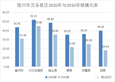 安徽宿州最新发展趋势探析