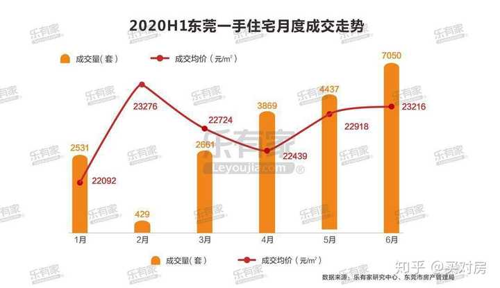 东莞厚街房价最新消息，市场走势与影响因素分析