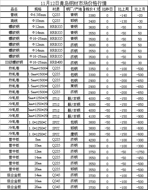 江西钢材价格行情最新报价动态分析