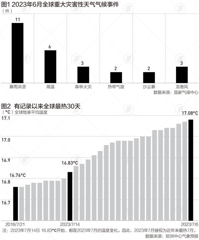 最新新闻报道，全球气候变化引发极端天气事件频发