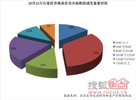 最新石城二手房买卖市场分析