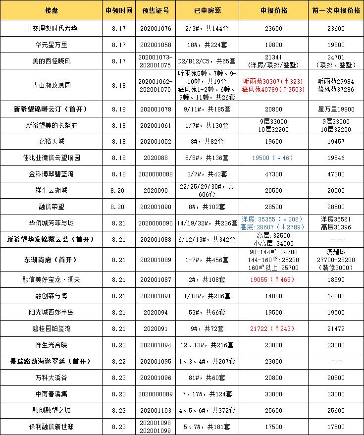 富阳西郊半岛最新消息，发展动态与前景展望