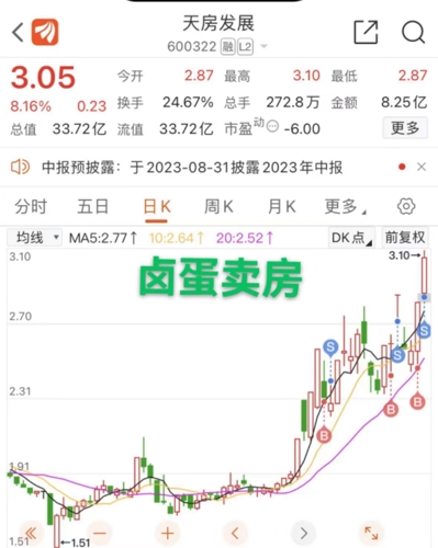 天房发展股票最新消息全面解读