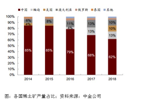 国家对稀土的最新消息，政策动向与产业发展展望