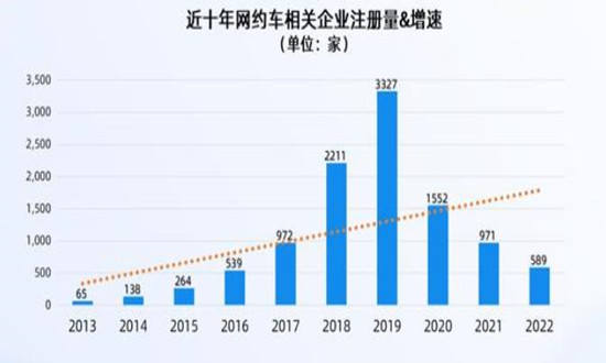 昆山网约车最新消息，行业变革与发展趋势