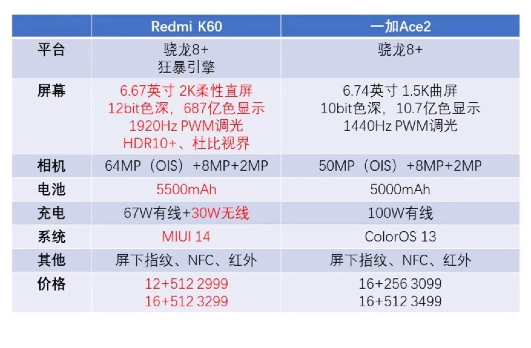 一加全面屏最新消息，引领手机行业进入全新视界